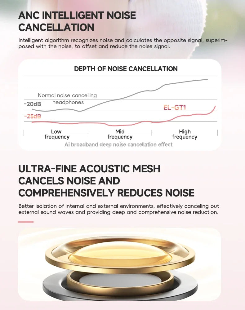 2025 Fashion ANC Hybrid Active Noise Cancelling Wireless Bluetooth 5.4 Headphones With Mic Over Ear Headset With Hifi Deep Bass